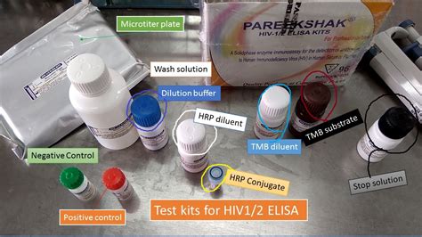 elisa testing standardization